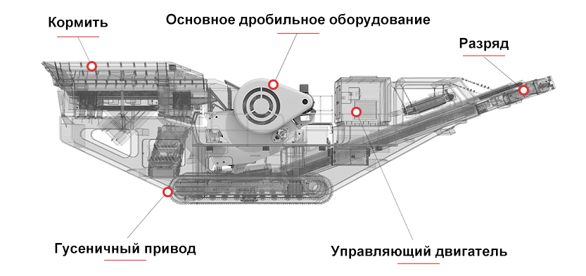 Схема конструкции