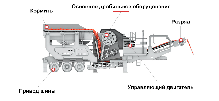 Схема конструкции