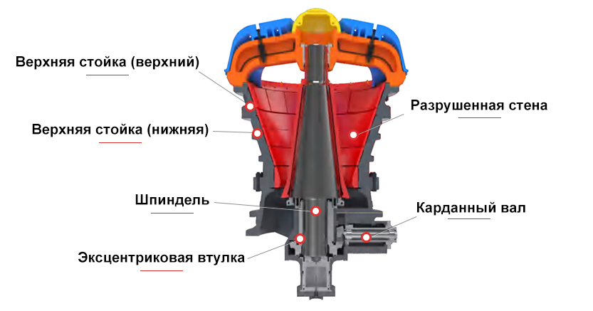 Схема конструкции