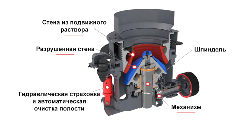 Схема конструкции