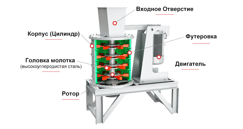 Схема конструкции