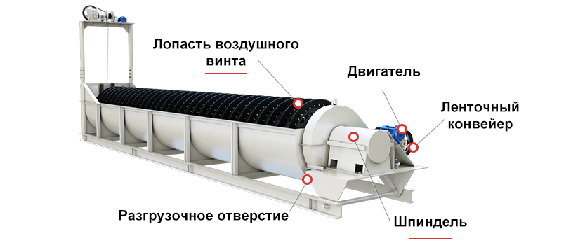 Схема конструкции