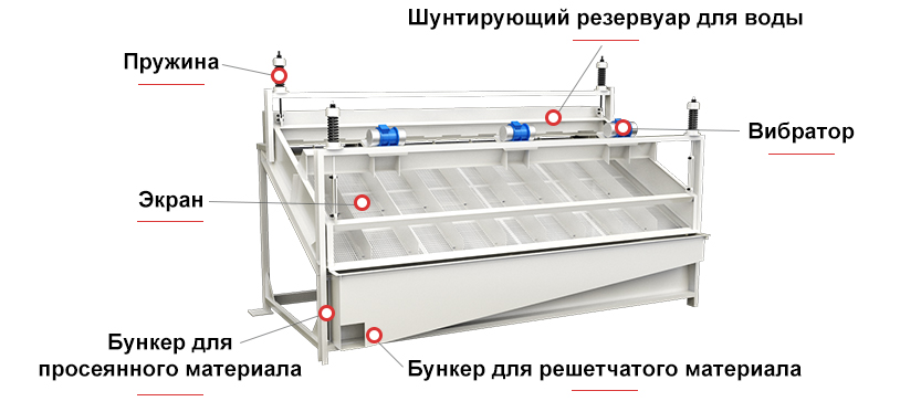 Схема конструкции