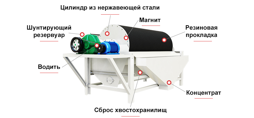 Схема конструкции