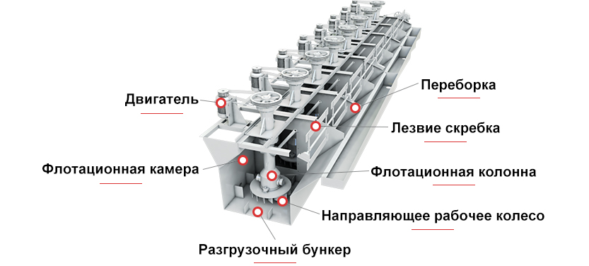 Схема конструкции