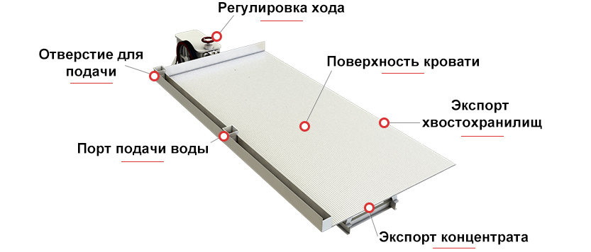 Схема конструкции