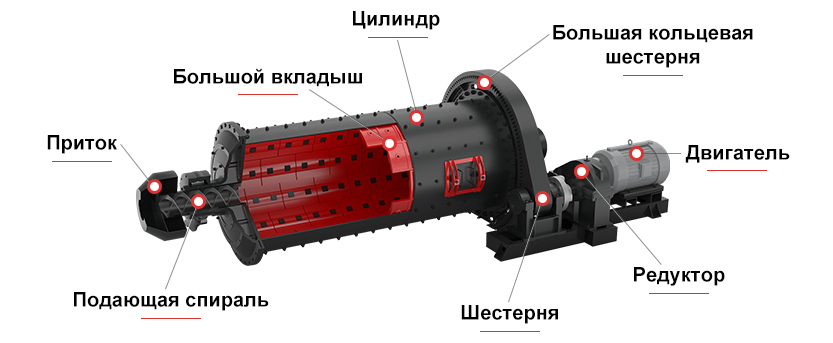 Схема конструкции