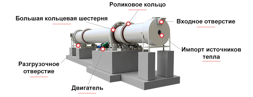 Схема конструкции