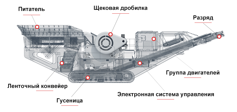 Схема конструкции