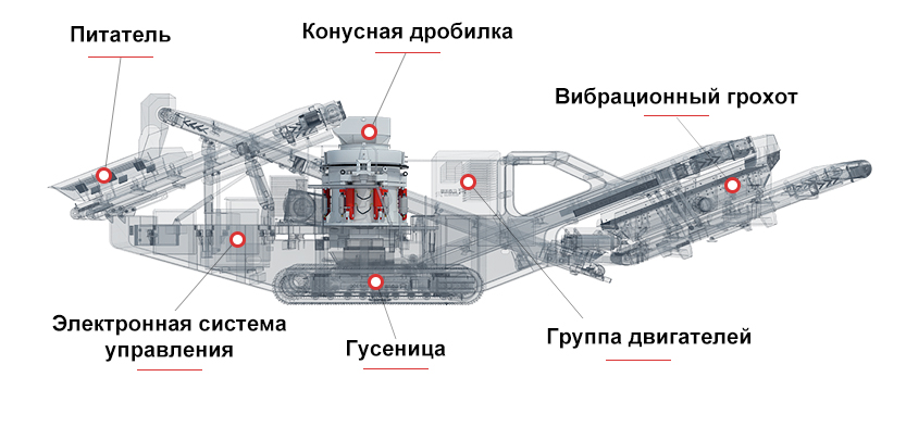 Схема конструкции