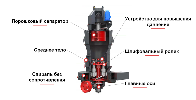 Схема конструкции